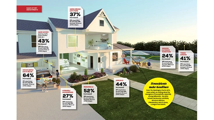 A graphic of a house.