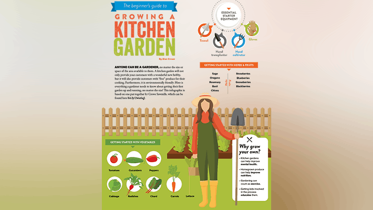 The beginner's guide to growing a kitchen garden Garden Center